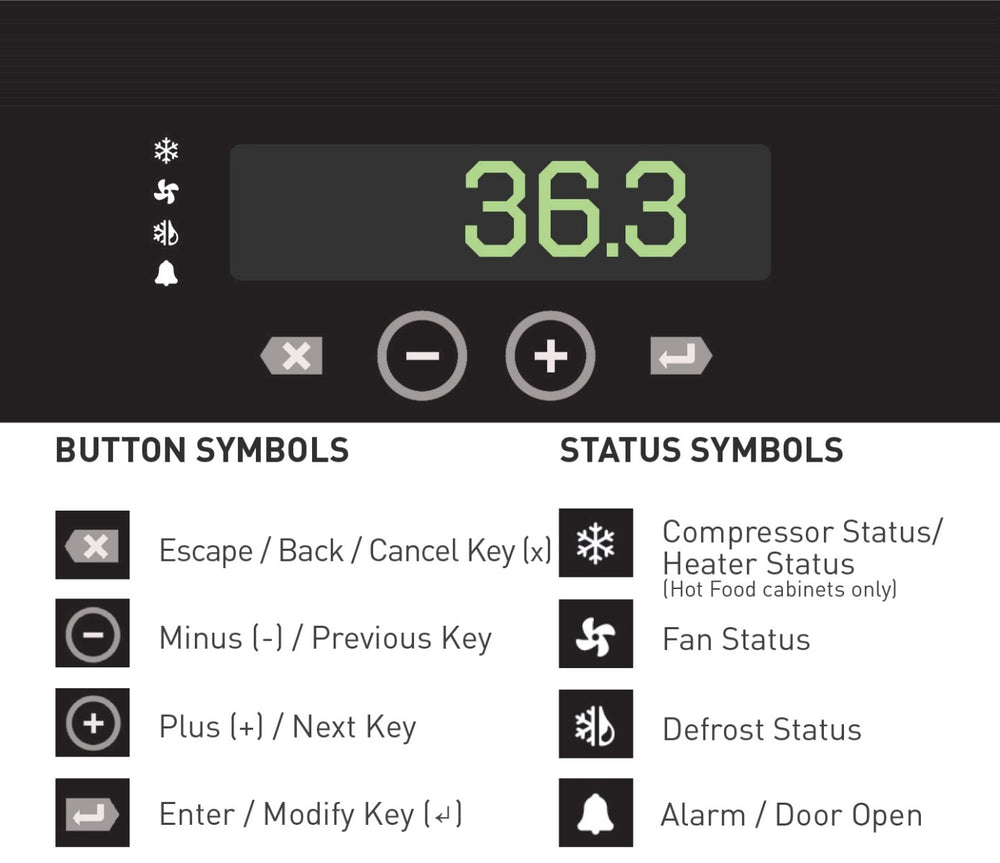 Smart Controls