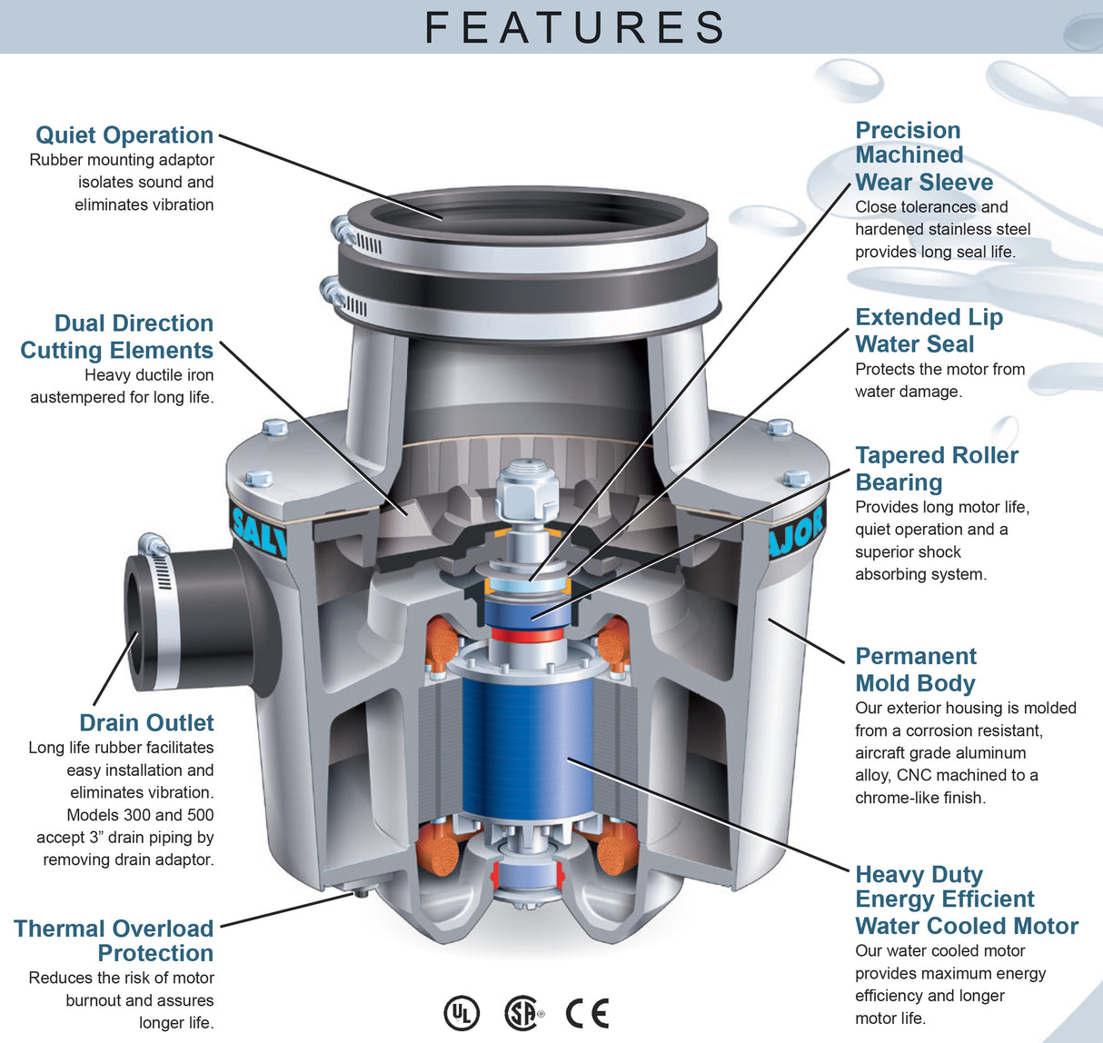 Salvajor 500 Commercial Garbage Disposer (Basic Unit Only) - 5 HP