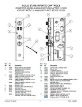 Blodgett 57375 Module Assembly with Probe 60hz - for Ovens DFG-100 & DFG-200