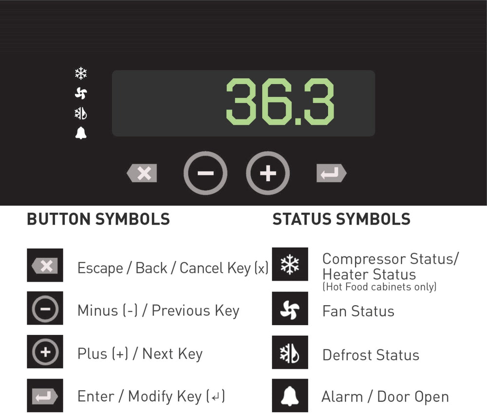Smart Controls